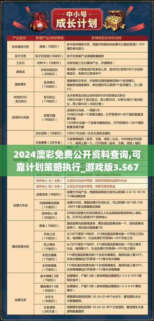 2024澳彩免费公开资料查询,可靠计划策略执行_游戏版3.567