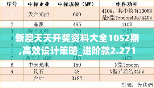 新澳天天开奖资料大全1052期,高效设计策略_进阶款2.271