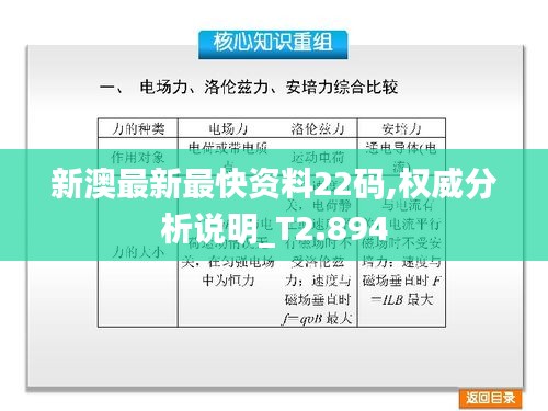 新澳最新最快资料22码,权威分析说明_T2.894