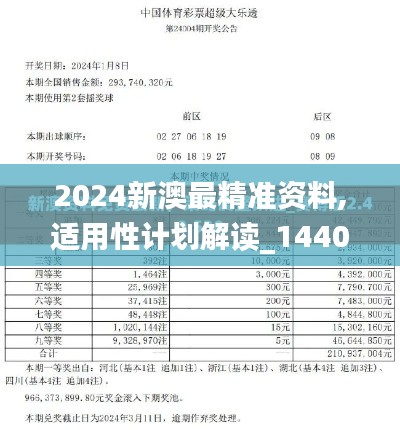 2024新澳最精准资料,适用性计划解读_1440p11.709