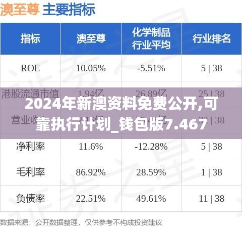 2024年新澳资料免费公开,可靠执行计划_钱包版7.467