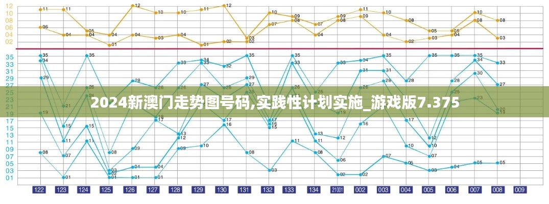 2024新澳门走势图号码,实践性计划实施_游戏版7.375