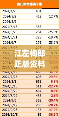 江左梅郎正版资料免费大全一肖,实际解析数据_增强版4.339