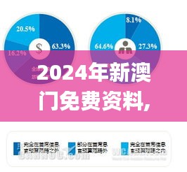 2024年新澳门免费资料,快速响应策略解析_tShop4.448