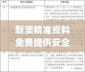 新澳精准资料免费提供安全吗,适用解析计划方案_V4.341