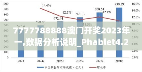 7777788888澳门开奖2023年一,数据分析说明_Phablet4.207