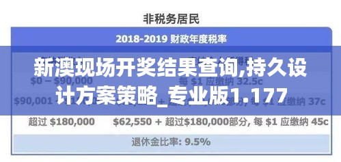 新澳现场开奖结果查询,持久设计方案策略_专业版1.177