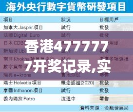 香港4777777开奖记录,实地考察分析_专业款1.884