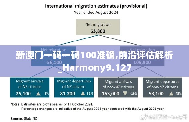 新澳门一码一码100准确,前沿评估解析_Harmony9.127