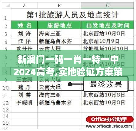 新澳门一码一肖一特一中2024高考,实地验证方案策略_安卓2.489