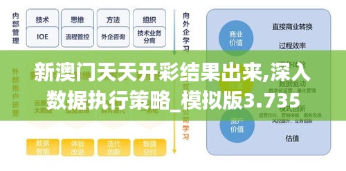 新澳门天天开彩结果出来,深入数据执行策略_模拟版3.735