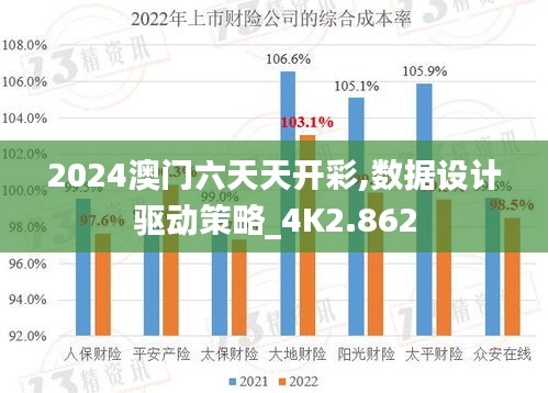 2024澳门六天天开彩,数据设计驱动策略_4K2.862