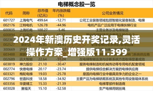 2024年新澳历史开奖记录,灵活操作方案_增强版11.399