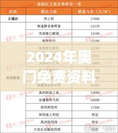 2024年奥门免费资料大全,实证分析解析说明_理财版10.999