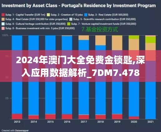 2024年澳门大全免费金锁匙,深入应用数据解析_7DM7.478