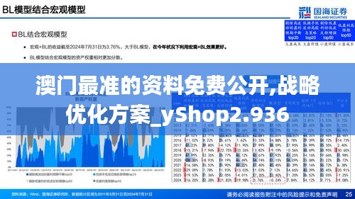 澳门最准的资料免费公开,战略优化方案_yShop2.936