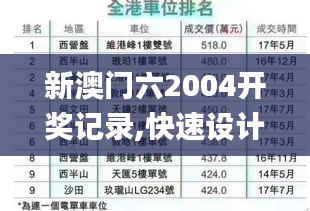 新澳门六2004开奖记录,快速设计问题计划_OP7.885