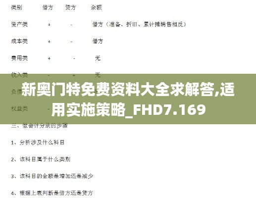 新奥门特免费资料大全求解答,适用实施策略_FHD7.169