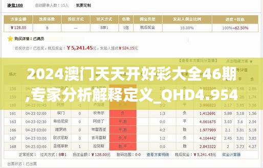 2024澳门天天开好彩大全46期,专家分析解释定义_QHD4.954