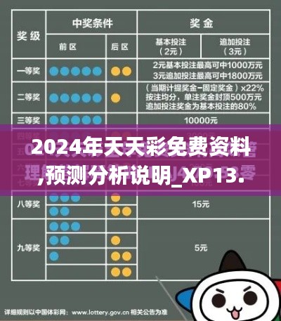 2024年天天彩免费资料,预测分析说明_XP13.259