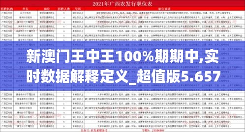 新澳门王中王100%期期中,实时数据解释定义_超值版5.657