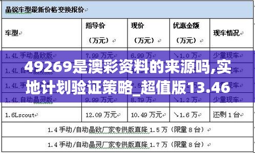 49269是澳彩资料的来源吗,实地计划验证策略_超值版13.461