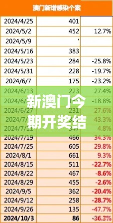 新澳门今期开奖结果记录查询,实地分析数据方案_专业版3.585