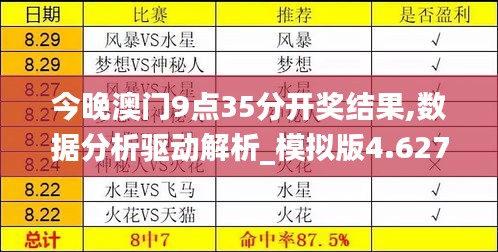 今晚澳门9点35分开奖结果,数据分析驱动解析_模拟版4.627