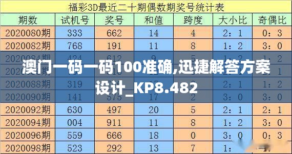 澳门一码一码100准确,迅捷解答方案设计_KP8.482