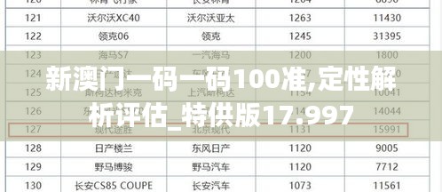 新澳门一码一码100准,定性解析评估_特供版17.997