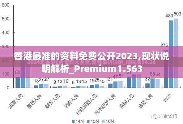 香港最准的资料免费公开2023,现状说明解析_Premium1.563