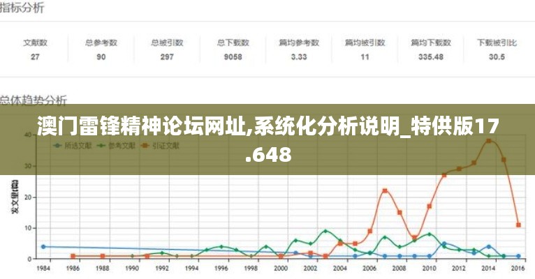 澳门雷锋精神论坛网址,系统化分析说明_特供版17.648