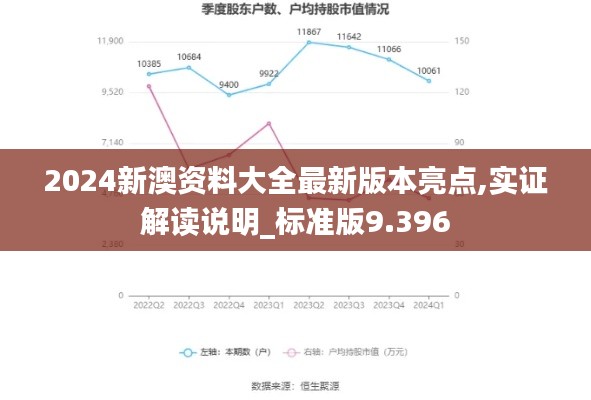 2024新澳资料大全最新版本亮点,实证解读说明_标准版9.396