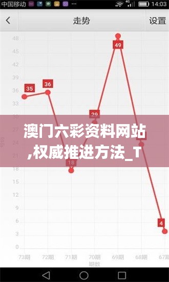 澳门六彩资料网站,权威推进方法_The3.778