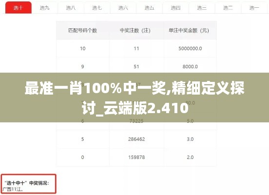 最准一肖100%中一奖,精细定义探讨_云端版2.410