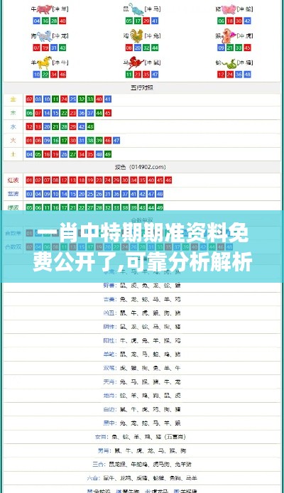 一肖中特期期准资料免费公开了,可靠分析解析说明_9DM9.733