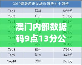 澳门内部数据码9点13分公开,可靠性操作方案_至尊版10.547