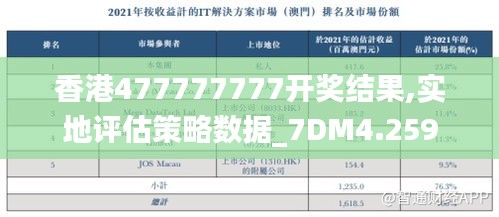 香港477777777开奖结果,实地评估策略数据_7DM4.259