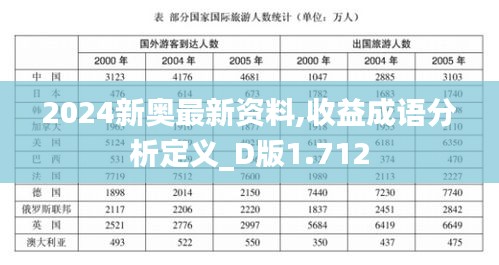 2024新奥最新资料,收益成语分析定义_D版1.712