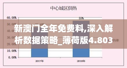 新澳门全年免费料,深入解析数据策略_薄荷版4.803