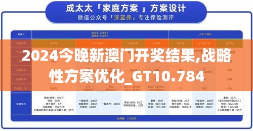 2024今晚新澳门开奖结果,战略性方案优化_GT10.784