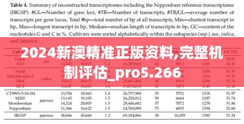 2024新澳精准正版资料,完整机制评估_pro5.266