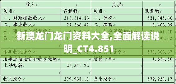 新澳龙门龙门资料大全,全面解读说明_CT4.851