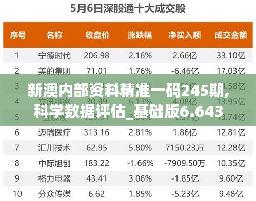 新澳内部资料精准一码245期,科学数据评估_基础版6.643