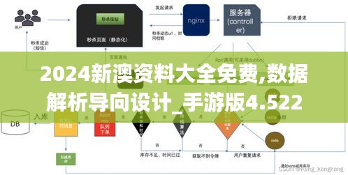 2024新澳资料大全免费,数据解析导向设计_手游版4.522