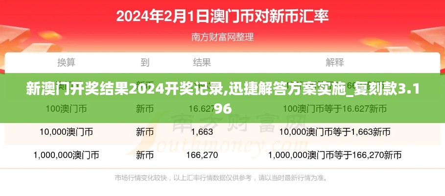 新澳门开奖结果2024开奖记录,迅捷解答方案实施_复刻款3.196