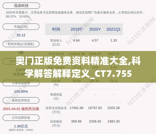 奥门正版免费资料精准大全,科学解答解释定义_CT7.755