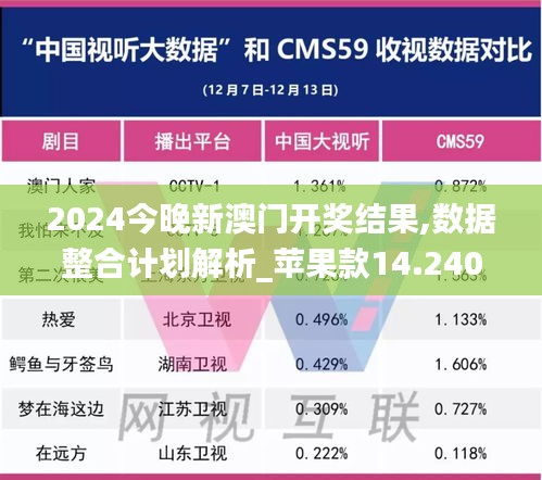 2024今晚新澳门开奖结果,数据整合计划解析_苹果款14.240