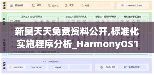 新奥天天免费资料公开,标准化实施程序分析_HarmonyOS10.752