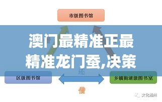 澳门最精准正最精准龙门蚕,决策资料解释定义_冒险款7.760